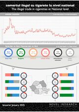 Contrabanda depășește 10% la început de an